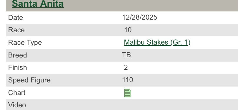 mike33024's tweet image. Very proud of the 1,300+ pound big black freight train Midland Money who earned a career high 110 Esf for his G1 placing in the Malibu.

The first second I saw this @claydoeski  colt at OBS I knew he would be a rocket- one of the most impressive 2 year old specimens I’ve ever…