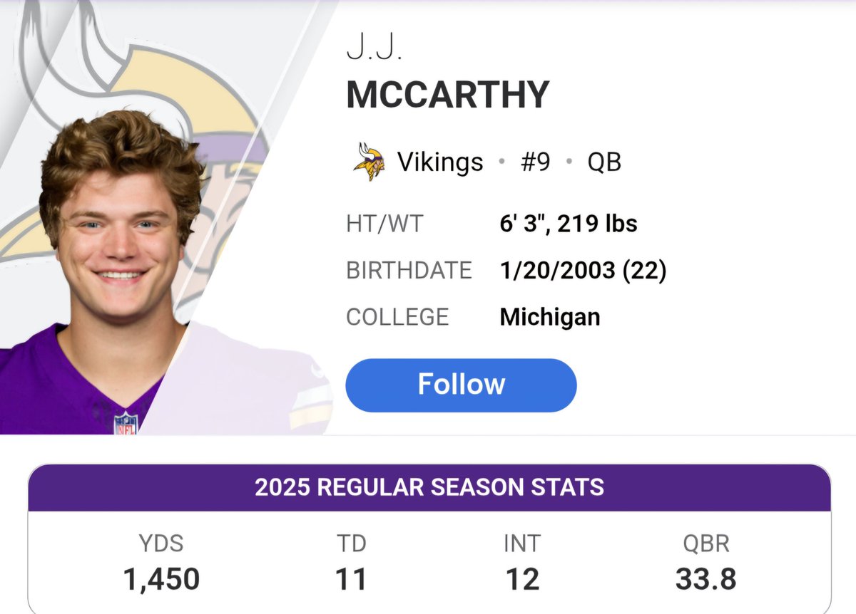 MichiganSucks8's tweet photo. Fun Fact of the Day: JJ McCarthy has thrown the 5th most INTs this season while only playing in 9 games. #NFL #NFLBust #overrated #quarterback #michiganman #MichiganCulture #MichiganSucks #bet #Nine #MichiganCheated https://t.co/YwIH1ckGZm