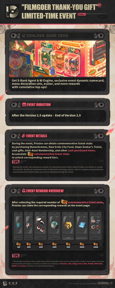 Zenless Zone Zero tweet media