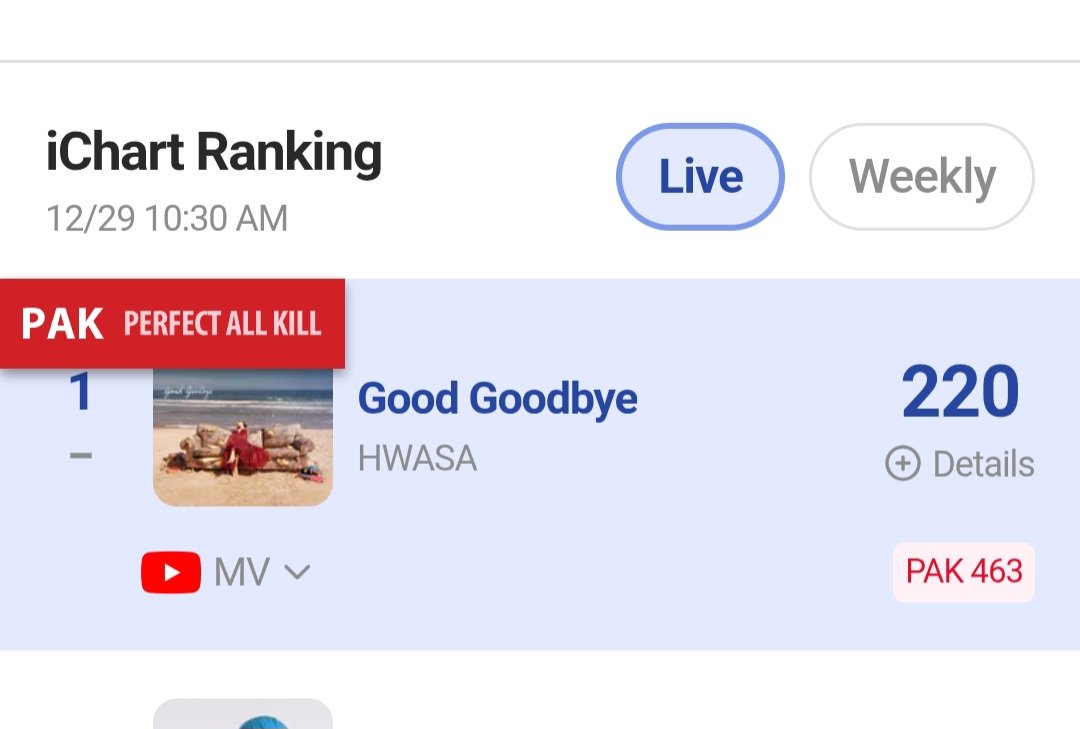 StaRitaCecille's tweet photo. Songs by soloists with the most PAKs in history:

#1.  #HWASA, Good Goodbye — 463* ⬆️

*still counting https://t.co/KF8vmQSmnl