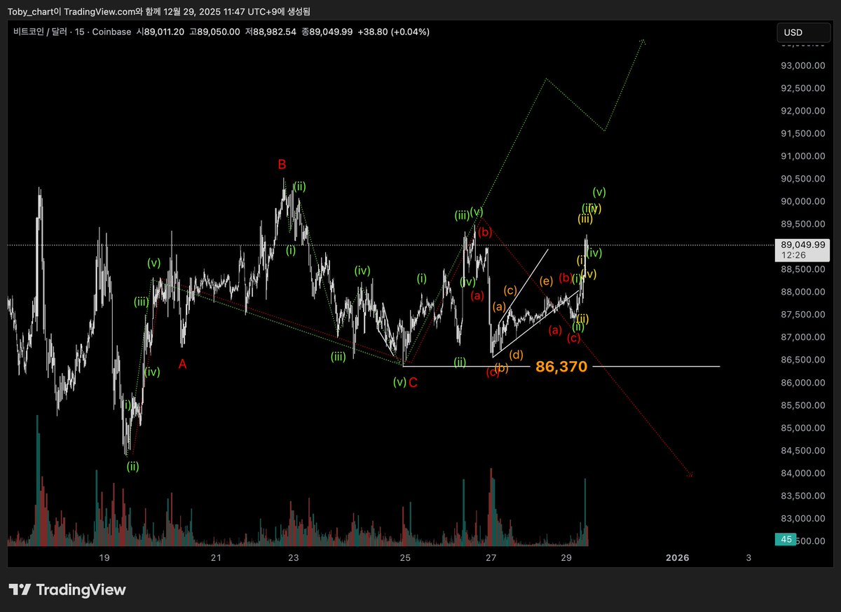NUMOCOINミ☆𝑁𝑈𝑀𝑂𝑅𝑂.𝐼𝑂☆彡비트코인 전망 2025.dtx