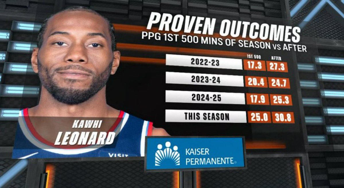 APH00PS's tweet image. Kawhi Leonard is here.