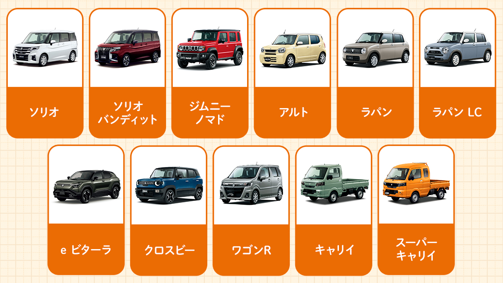 ＼#スズキプレイバック 2025🙌🏻／
今年もスズキから魅力あふれるNEWモデルが登場しました🎉
#ソリオ #ソリオバンディット #ジムニーノマド #アルト #ラパン #ラパンLC #eビターラ #クロスビー #ワゴンR #キャリイ #スーパーキャリイの11車種🚗🌈
皆さまが心惹かれた1台はどれですか？👀💡