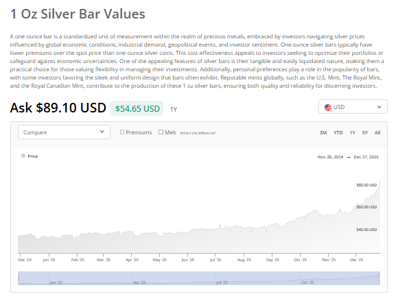 DarioCpx's tweet image. Silver bar at 89$ now