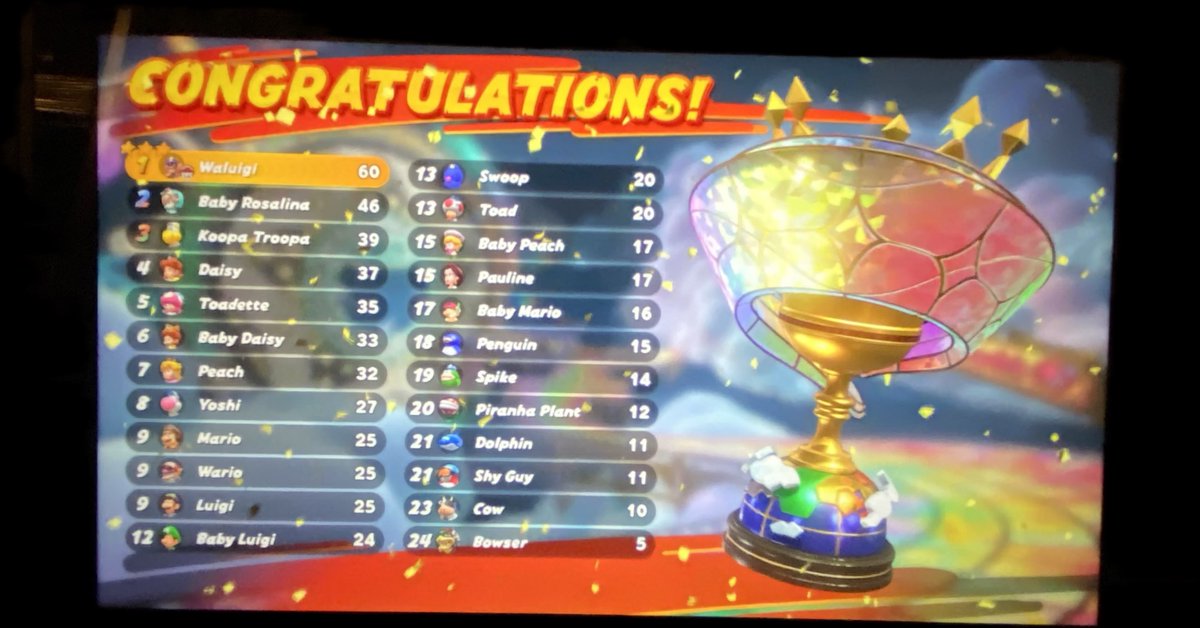 rezaAKAdaRef's tweet photo. #BeatIt2025: Mario Kart World (Nintendo Switch 2, 2025).  All Grand Prix (50cc/100cc/150cc) 💯 complete with 3-star ratings on every cup.  Now to go for the P switches, Peach coins, mystery blocks, in Open World mode, and do Knockout Tours.  Surprised there’s no Mirror🪞Mode Cup. https://t.co/PpYHh0YO2J