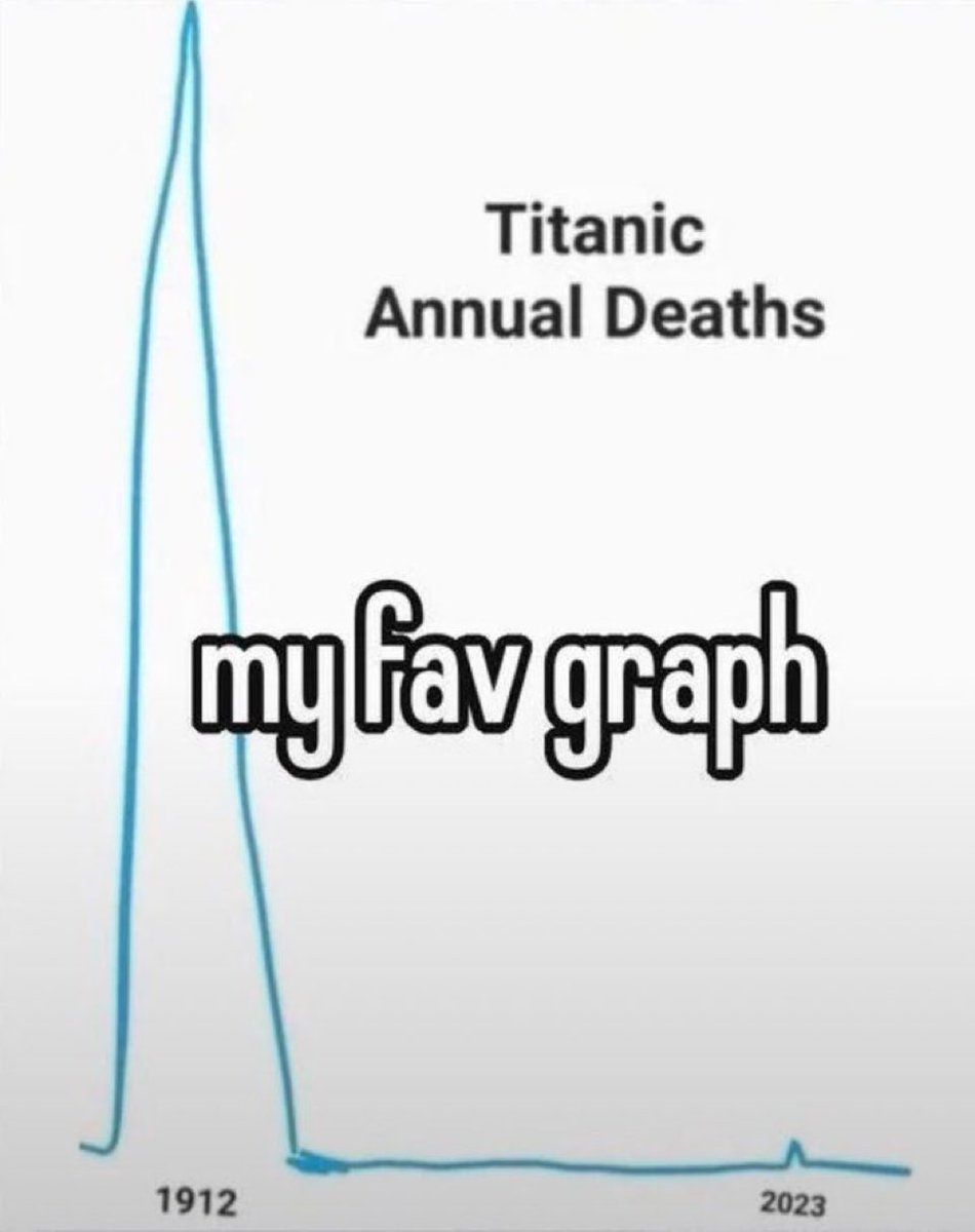 memechaotic's tweet photo. https://t.co/fQK3chJBxd