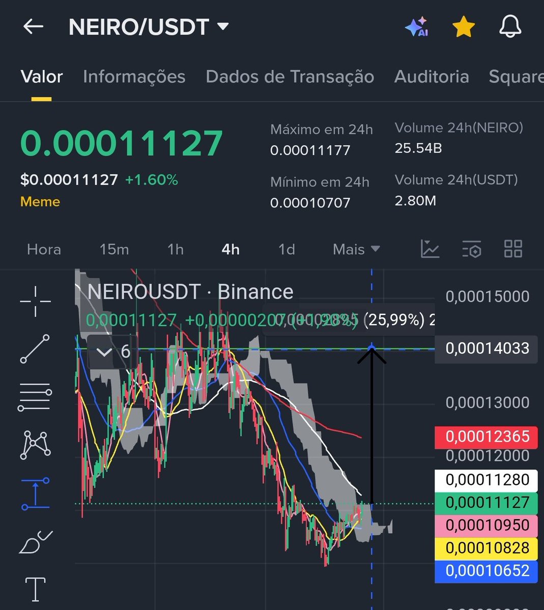 NEIRO or 0xa3f36f2fcd4baaa52855c301ae8fca416e6af236)
