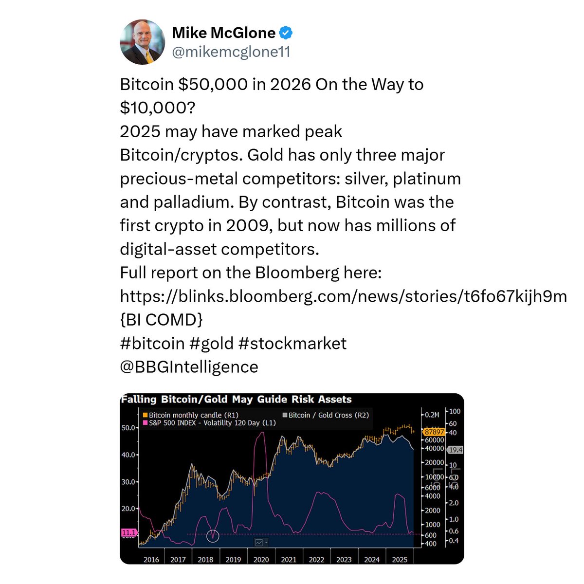 JUST IN: SENIOR BLOOMBERG INTELLIGENCE ANALYST SAYS BITCOIN WILL CRASH TO  $10,000 IN 2026. #Bitcoin #CryptoCrash #Bitcoin2026 #Cryptocurrency  #BitcoinNews