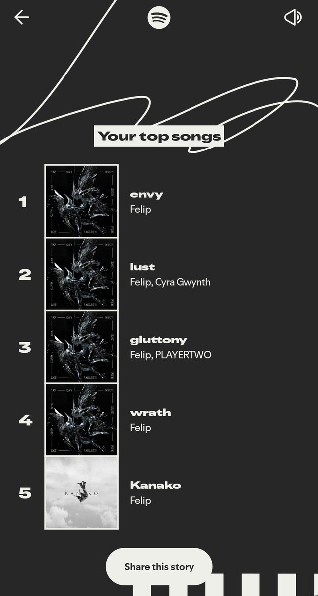 My 2025 Spotify wrapped up 🔥

#FELIP  #SB19_KEN 
#SB19 
#JOSHCULLEN #SB19_JOSH 
#PABLO #SB19_PABLO