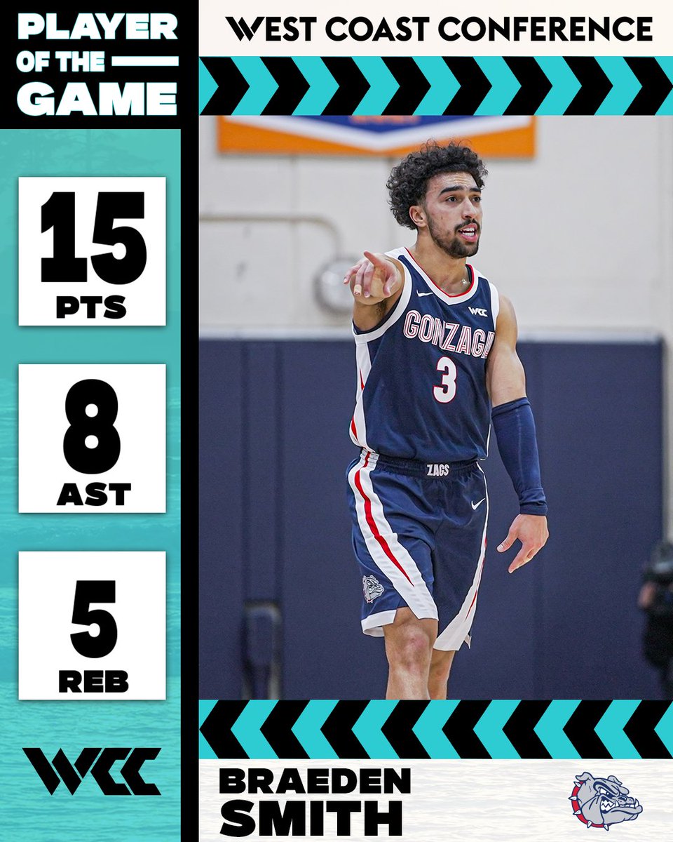 West Coast Conference Basketball tweet media