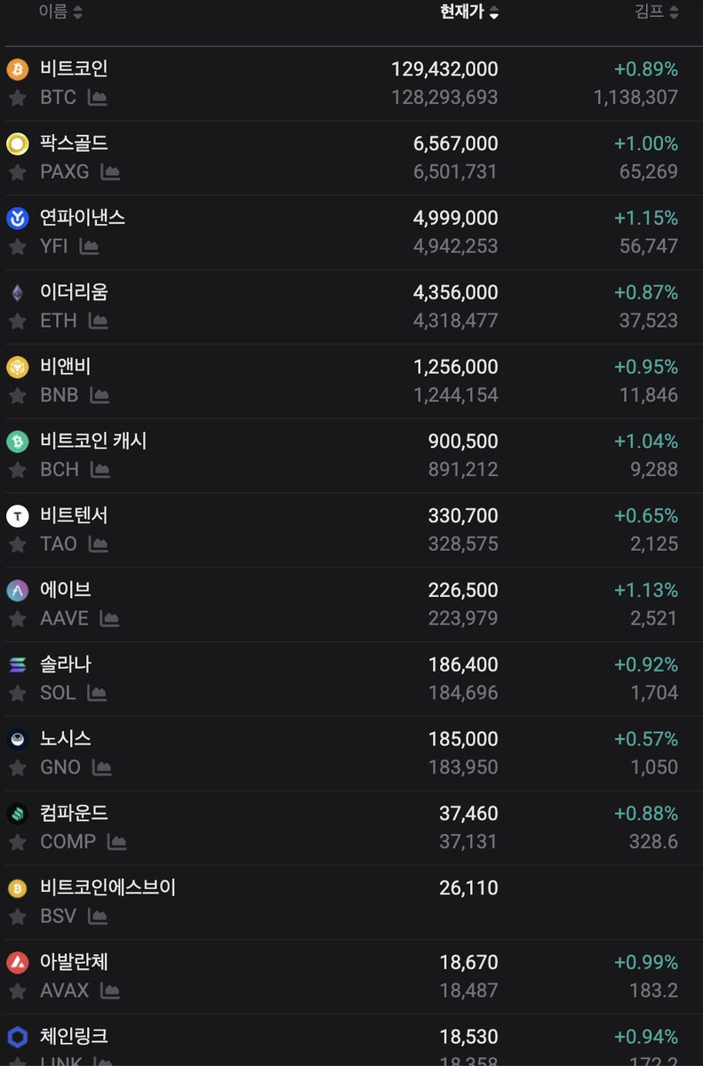 이렇게 김프가 없는 상황에서... #비트코인, #이더리움, #체인링크 등 차곡 차곡 모아 가는것도, 이제 역프 낄일이 있을가요?...  그렇습니다.