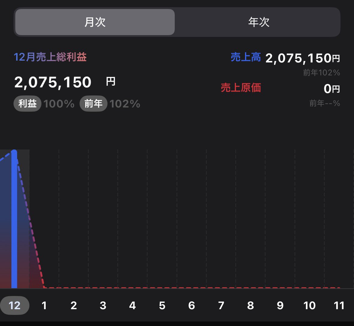 もちさん (@0000_pg) / Posts / X