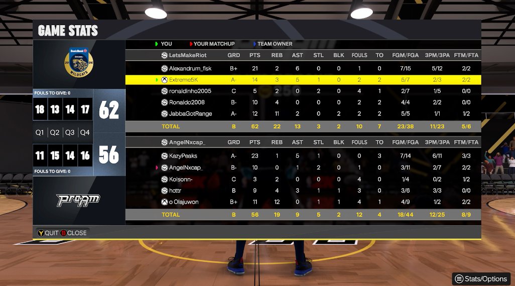 Extreme5K's tweet image. ggs to all these teams as we win @VaultEU tourney 💪

PG: @sniffmyfisk 
SG: @Extreme5K 
SF: @SimonBeBaIIin 
PF: @_JMouraaa 
C: @JabbaGotRange