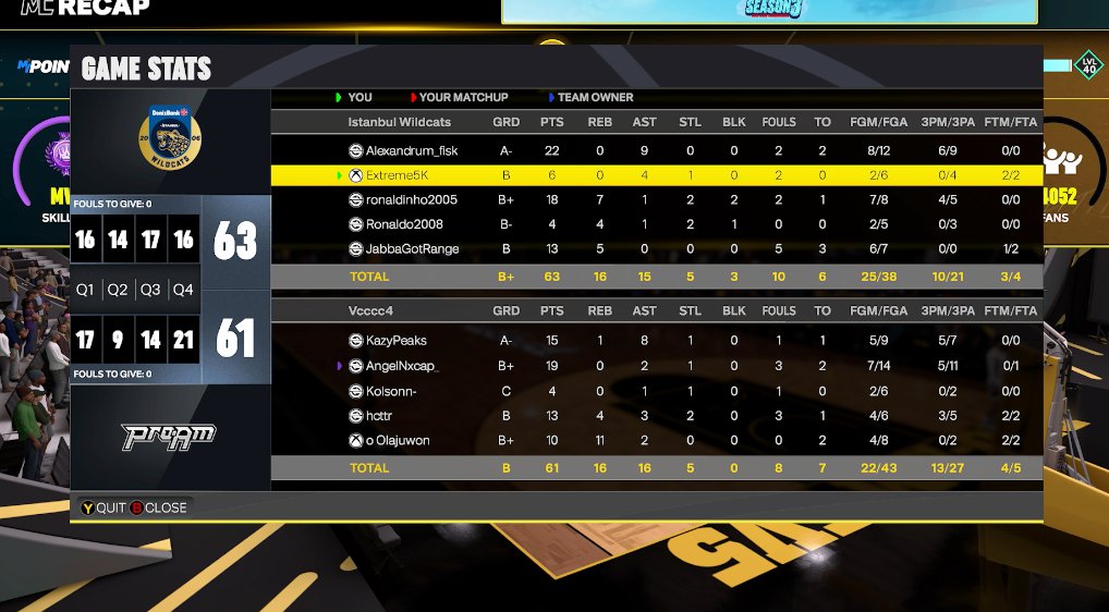 Extreme5K's tweet image. ggs to all these teams as we win @VaultEU tourney 💪

PG: @sniffmyfisk 
SG: @Extreme5K 
SF: @SimonBeBaIIin 
PF: @_JMouraaa 
C: @JabbaGotRange