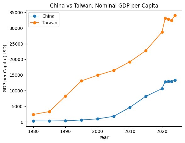 風暴士兵 🪐🪬Taiwan only tweet media