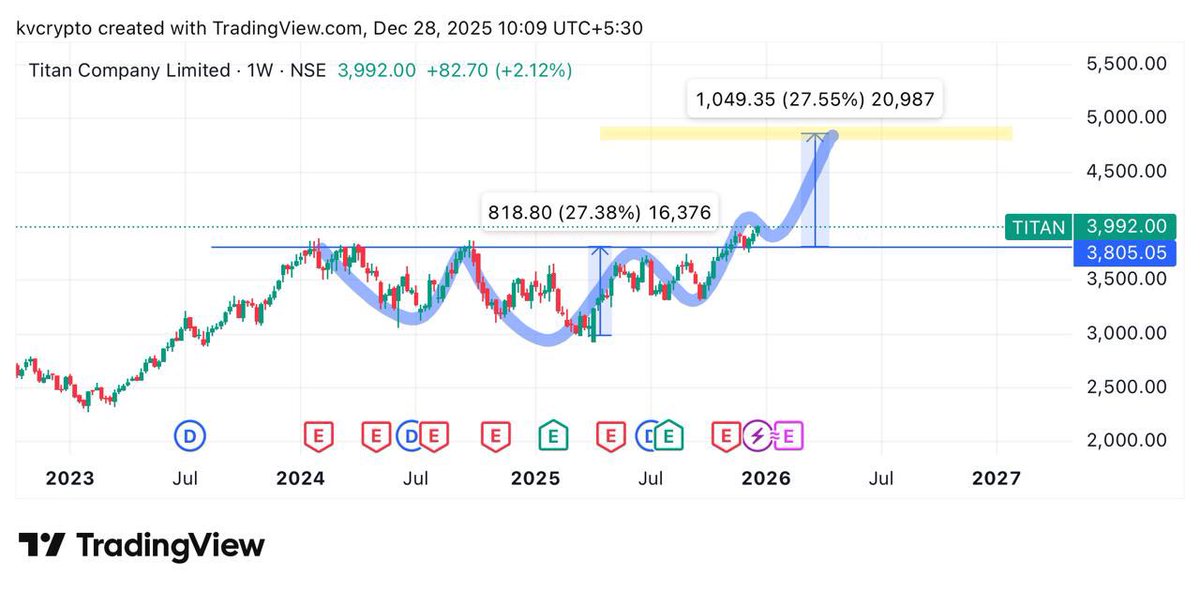 kvcrypto.eth tweet media