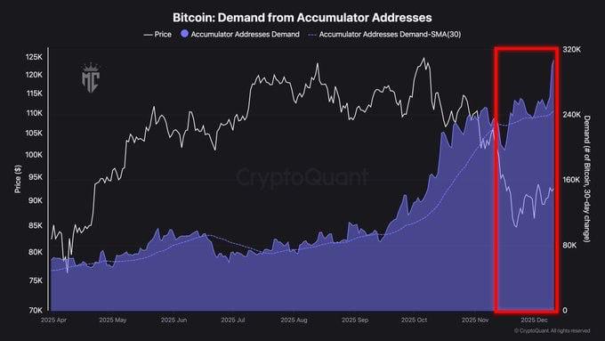 BulltmCrypto's tweet image. Retail is panic-selling hard… 
Whales are quietly accumulating BTC 
Want to win? Follow the smart money💸