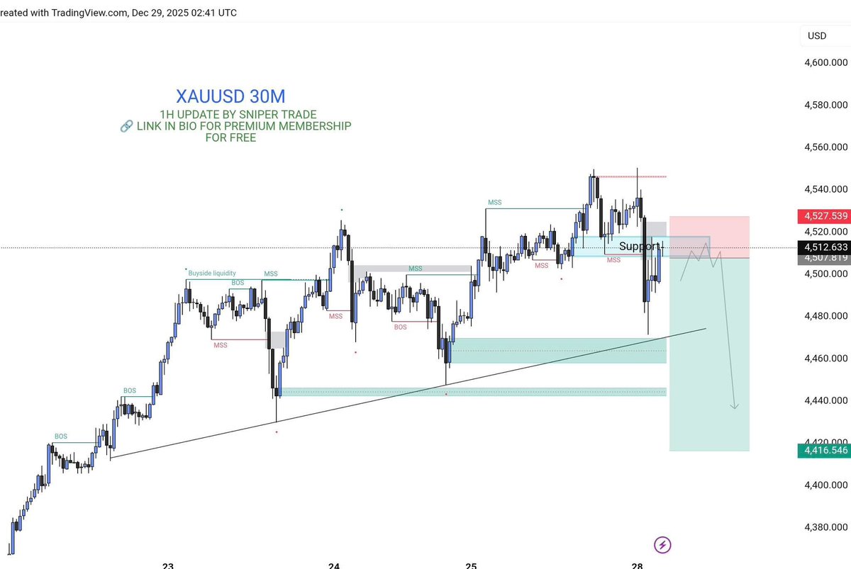 Technical Gold tweet media