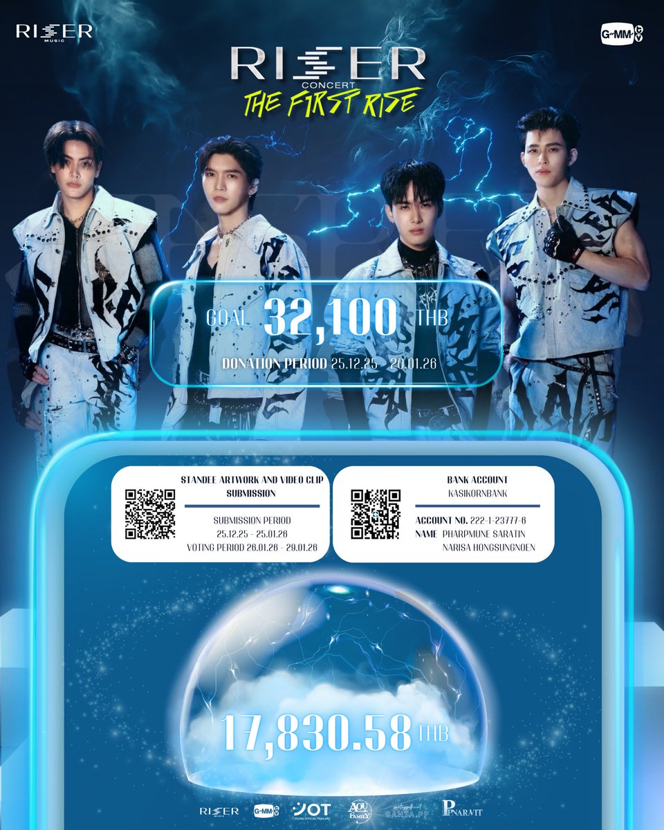 SantaOfficialTH's tweet image. RISER CONCERT ; THE FIRST RISE 
— PROJECT FOR #JASPER ❤️‍🔥 

#RISERCONCERT 
#JoongArchen #aou_tnbknr  
#Santapp #ppnaravit

💰DONATION UPDATE 💰 
🗓️ 29 December 2025 

&amp;gt;&amp;gt;&amp;gt;&amp;gt;&amp;gt;&amp;gt;  17,830.58 THB (55.55%) 

☝🏻ไปกันต่อค้าบบบบบ อีกไม่ไกลแล้ว