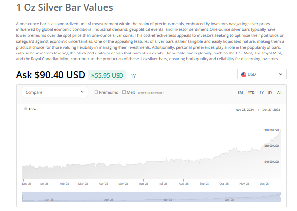 DarioCpx's tweet image. Silver bar above 90$ now 👀