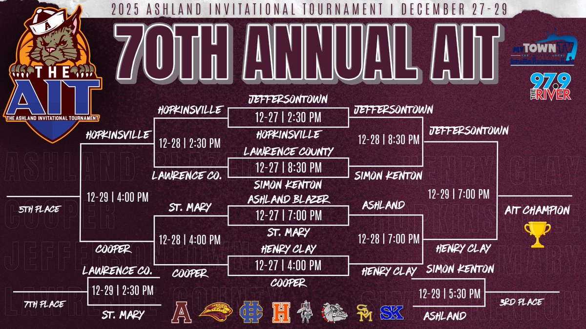 Results after day 2! 
#PlayTheAIT #AIT70