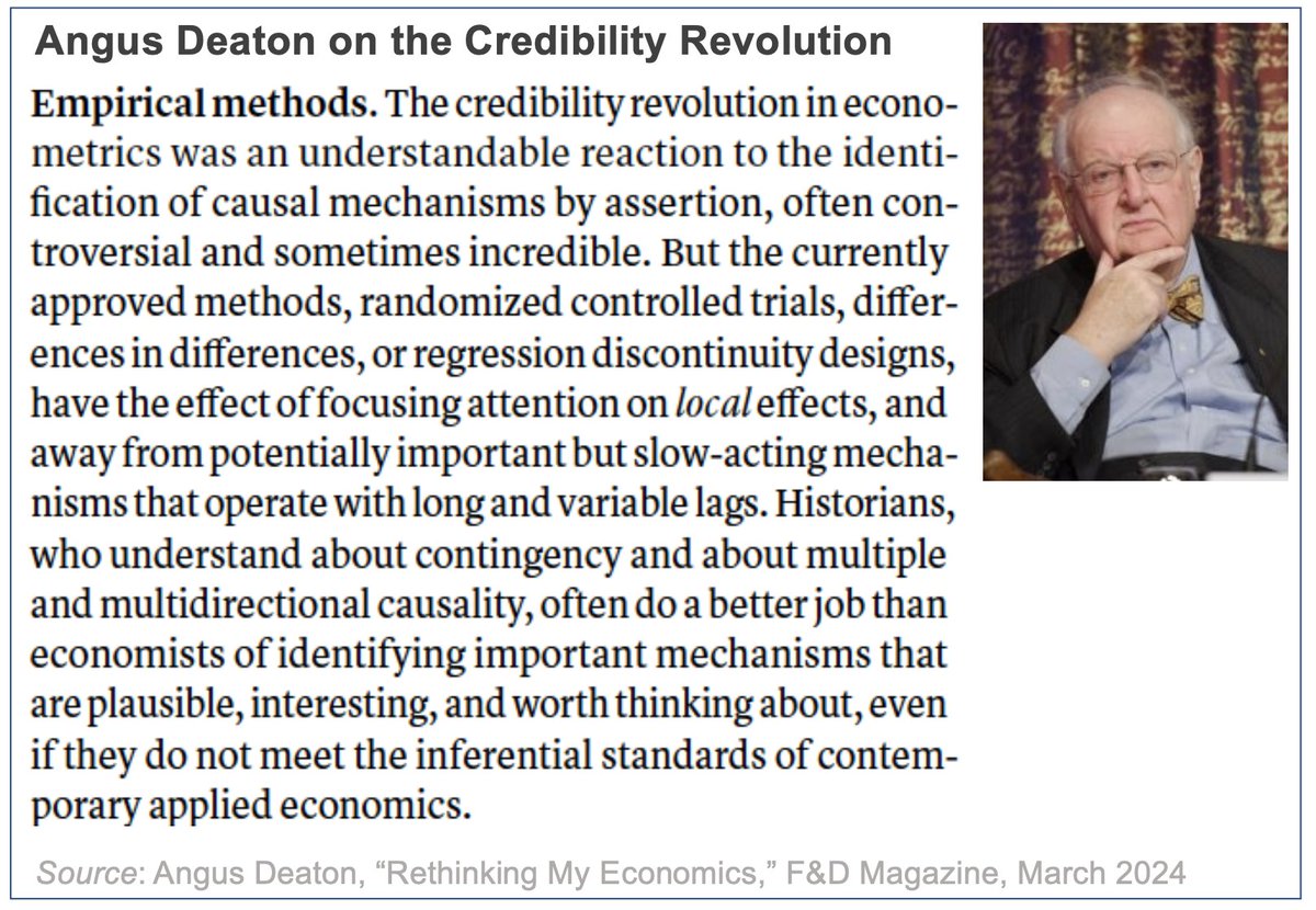 GerardoMunck's tweet image. Angus Deaton on the Credibility Revolution

Nobel Prize-winning economist Deaton offers a sober assessment of the credibility revolution in econometrics. He also highlights the value of seeking out “important mechanisms that are plausible, interesting, and worth thinking about.”