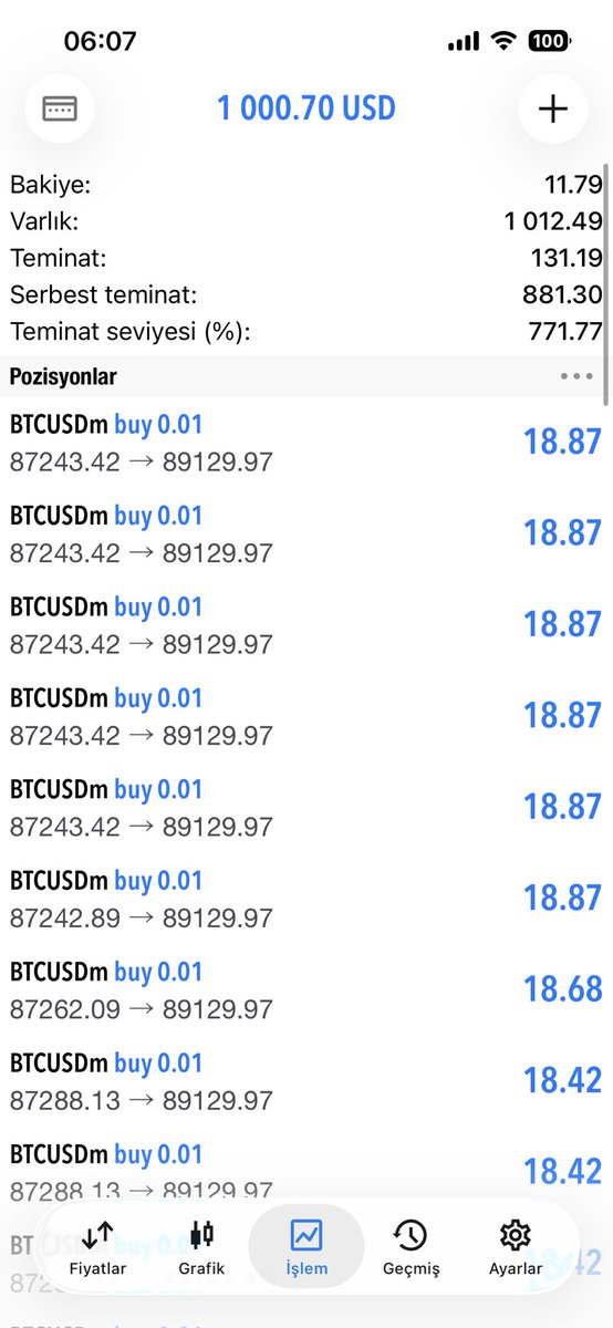 Üzgünüm yakın bile değiliz 🥱
#BTCUSD