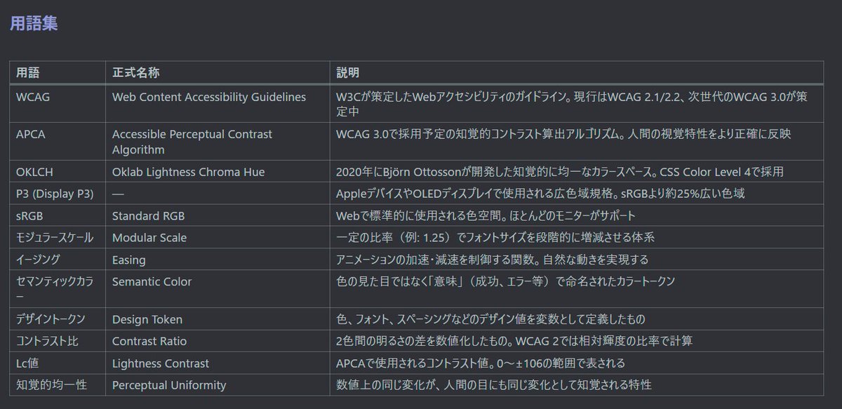 あまりにもデザインは素人なので まずは言語集作ってもらった😇 これ