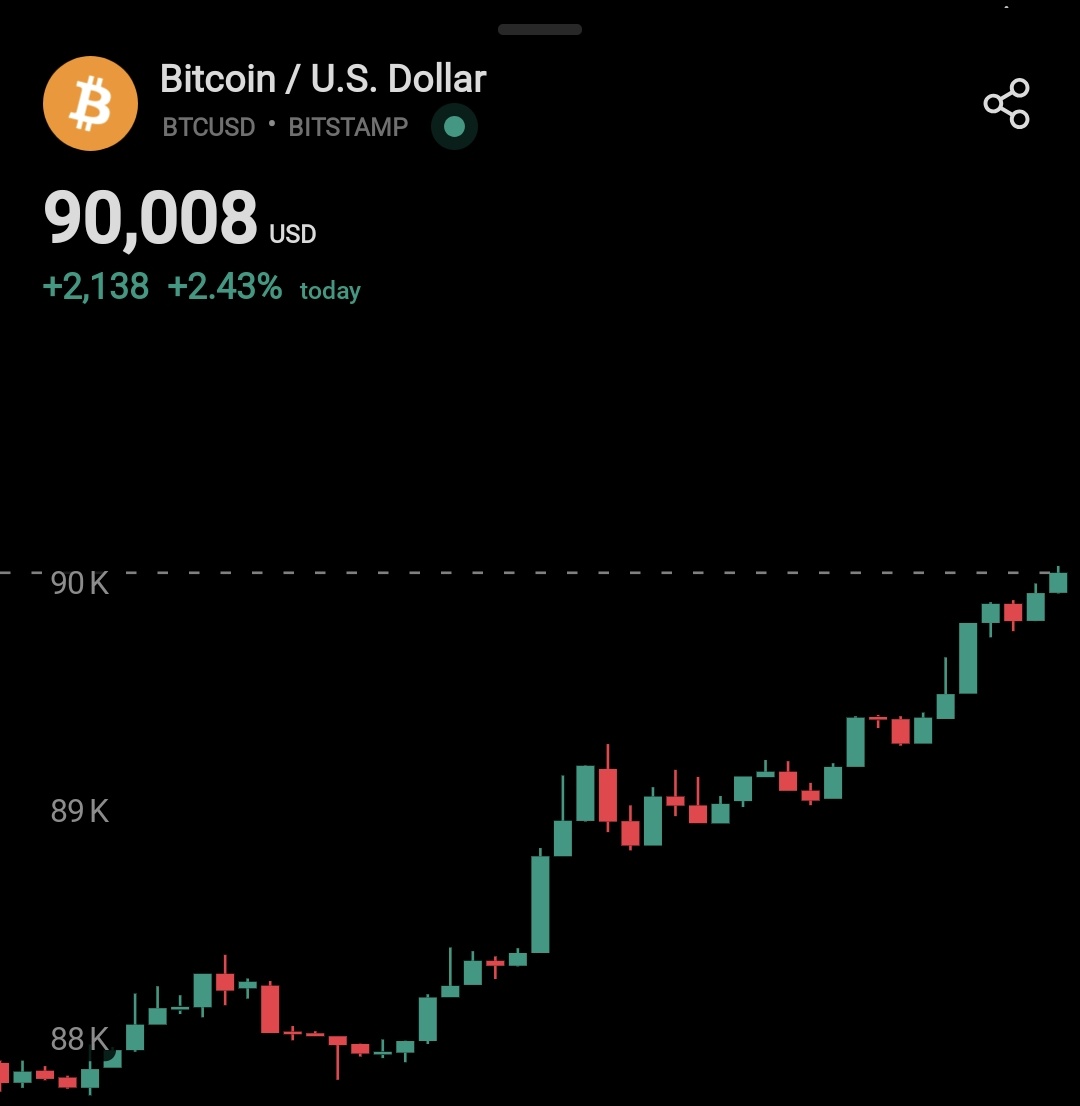 🚨 JUST IN: #BITCOIN AT $90 000