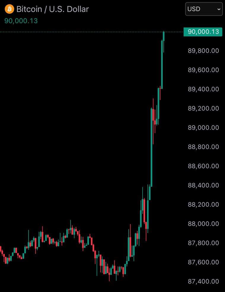 Simply Bitcoin tweet media