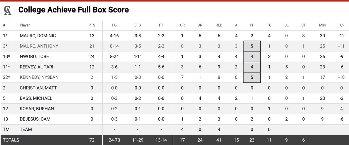 MADE Hoops tweet media