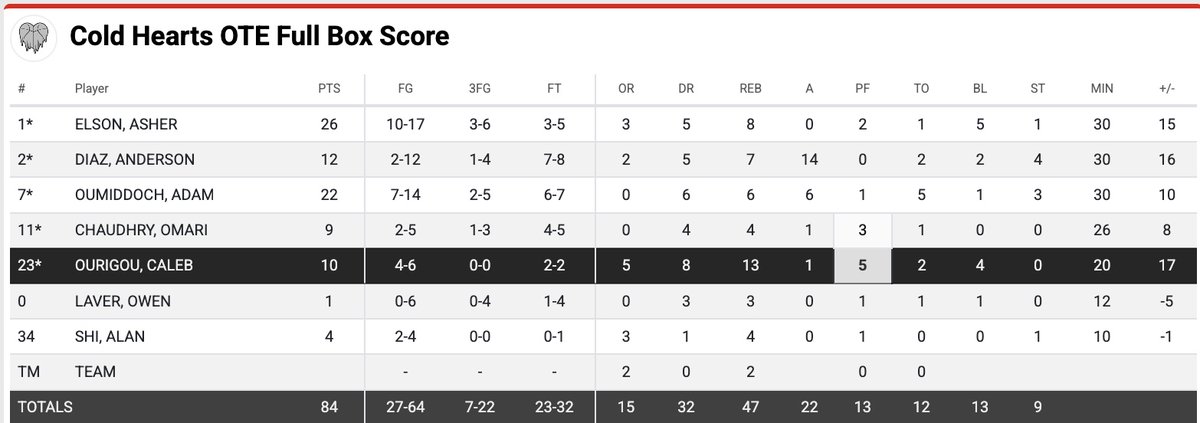 MADE Hoops tweet media