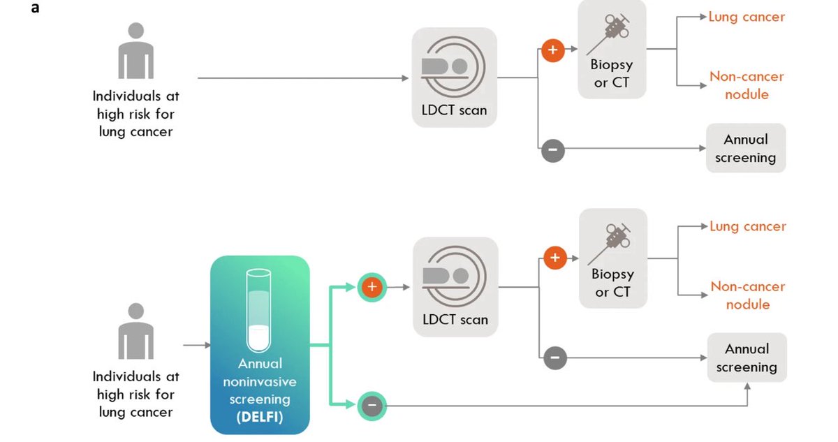 Aadel Chaudhuri, MD PhD tweet media