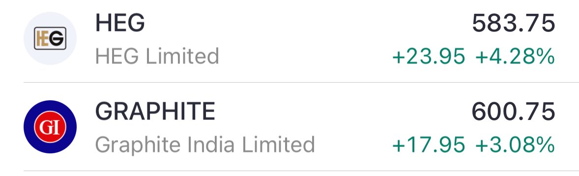 stockspicker_'s tweet image. Just Started 🤞🏻
#GRAPHITE X #HEG 

Aage aage dekho hota hain kya !! 
#RUTHLESS X #DARVAS 🥸