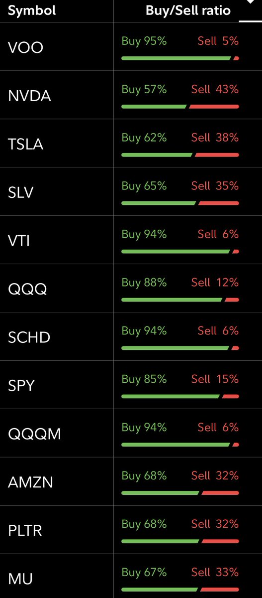 stockspastor's tweet image. $SPY $MU $QQQ $SLV ⁦@OptionsPastor⁩