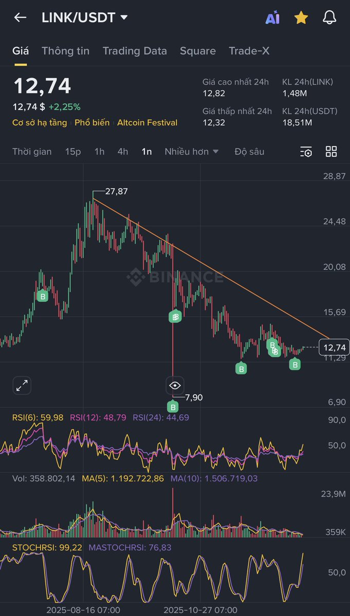Chainlink là gì? Là ngon luôn