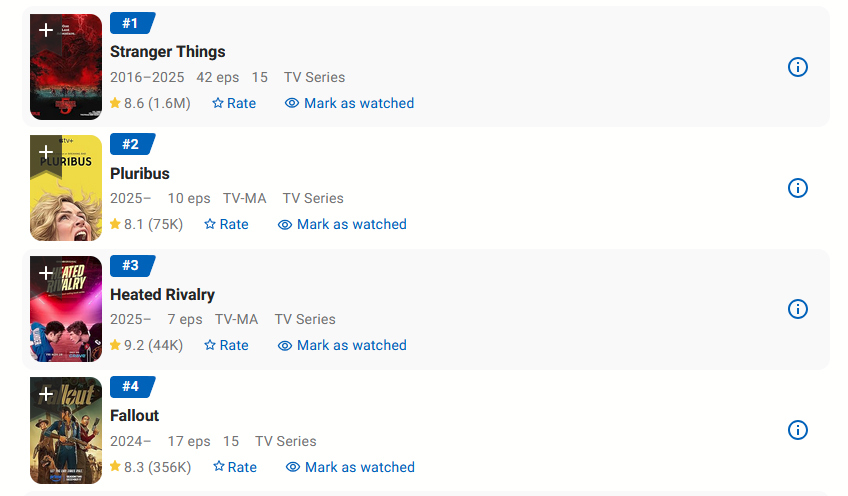 USA_Polling's tweet image. A show about two gay hockey guys banging is literally among the most popular shows right now