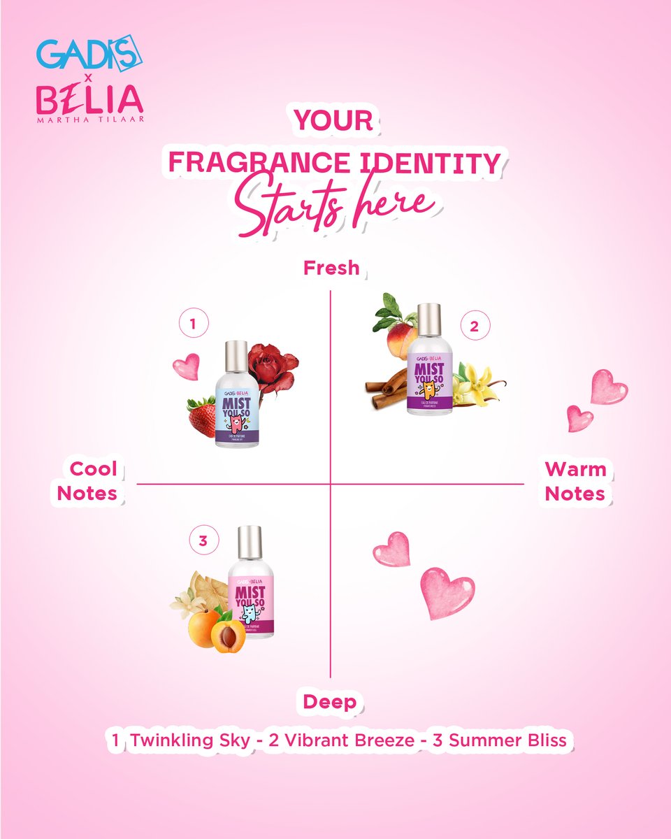 beliagurlzone's tweet photo. Setiap orang punya arah wangi masing-masing. Ada yang cocoknya fresh &amp; airy, ada yang lebih ke warm &amp; cozy. Biar nggak bingung pilih parfum, ikuti kompas aromamu!

#MistYouMissMe
#Belia
#BeliaGurlzZone
#BeliaLyfe
#BodyMist https://t.co/PVpCxk2HsI