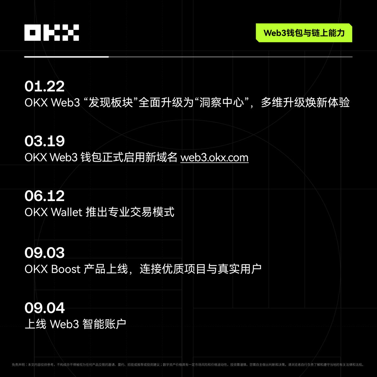 okxchinese's tweet image. 2025，OKX 的产品进化之年💪

从 OKX Pay 上线，打通非托管与合规支付的关键一步，
到 BTC 生息、自动赚币，持续提升资产效率；
从打造 交易所内置DEX 、Web3智能账户，
到 AI 智能分析、Google Pay、OKX Card，
产品持续进化，把加密带入生活日常；

OKX，构建下一代金融基础设施！
#OKX2025年度账单