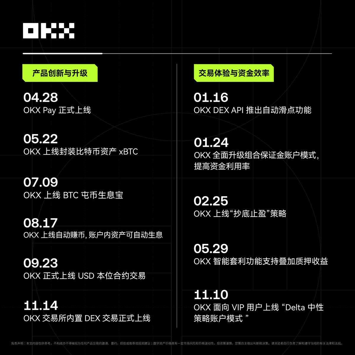 okxchinese's tweet image. 2025，OKX 的产品进化之年💪

从 OKX Pay 上线，打通非托管与合规支付的关键一步，
到 BTC 生息、自动赚币，持续提升资产效率；
从打造 交易所内置DEX 、Web3智能账户，
到 AI 智能分析、Google Pay、OKX Card，
产品持续进化，把加密带入生活日常；

OKX，构建下一代金融基础设施！
#OKX2025年度账单
