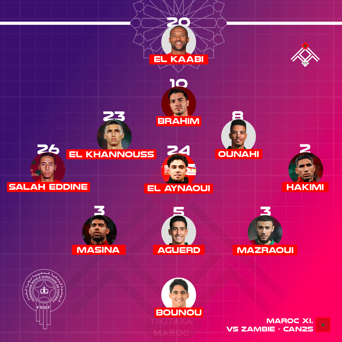 TikiTaka_Maroc's tweet photo. 🇲🇦🇿🇲 Maroc x Zambie, le ONZE possible avec HAKIMI. 

En considérant que Achraf Hakimi doit intégrer le 11, sans pénaliser Mazraoui et Salah Eddine qui ont été parmi les meilleurs, voilà une compo probable. 

Vous en pensez quoi ? https://t.co/LMNLztnNsN