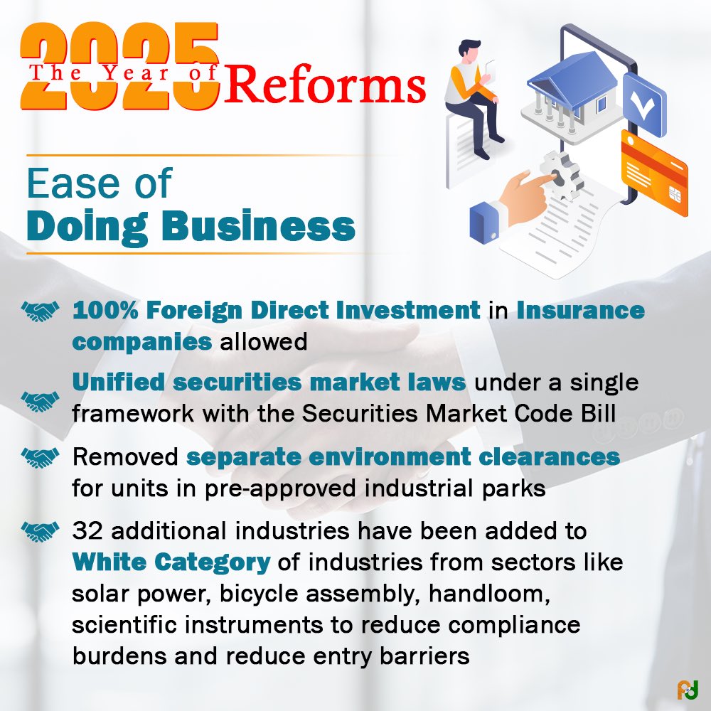 MEAIndia's tweet photo. 2025 — a year of bold reforms, faster decisions and bigger ambitions. 

Under PM @narendramodi, India unlocked growth, simplified regulations, opened new sectors and delivered 8.2% Q2 GDP growth, shaping a future-ready economy. 

From taxation to labour reforms, from port modernisation to nuclear energy, from FDI to FTAs, take a look at the major reforms initiated in 2025 ⬇️