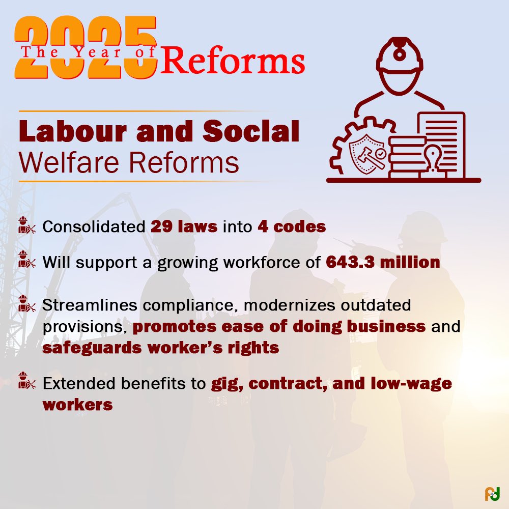 MEAIndia's tweet photo. 2025 — a year of bold reforms, faster decisions and bigger ambitions. 

Under PM @narendramodi, India unlocked growth, simplified regulations, opened new sectors and delivered 8.2% Q2 GDP growth, shaping a future-ready economy. 

From taxation to labour reforms, from port modernisation to nuclear energy, from FDI to FTAs, take a look at the major reforms initiated in 2025 ⬇️