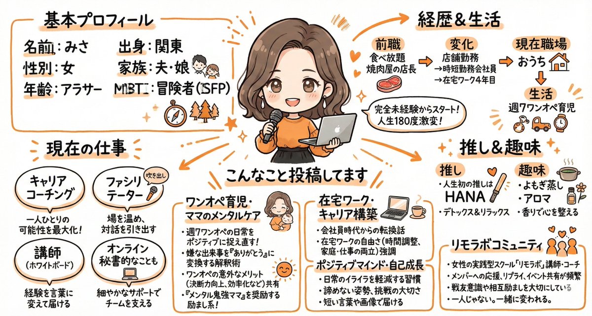 みさ|2番手の人生攻略法 tweet media