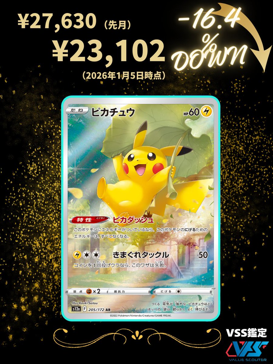 100BOX〜250BOXに1枚と言われる 『ピカチュウ（AR）』。ポケカ全体的に