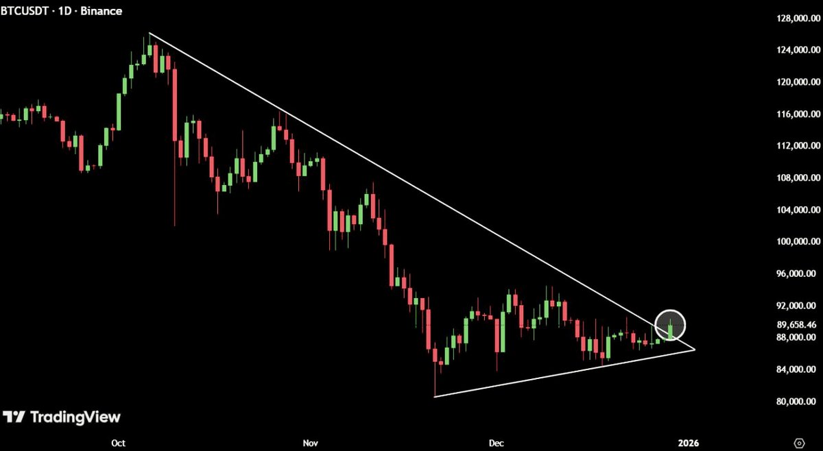 That Martini Guy ₿ tweet media