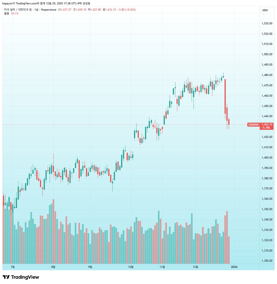 NUMOCOINミ☆𝒏𝒖𝒎𝒐𝒓𝒐.𝒊𝒐☆彡비트코인 환율.toi