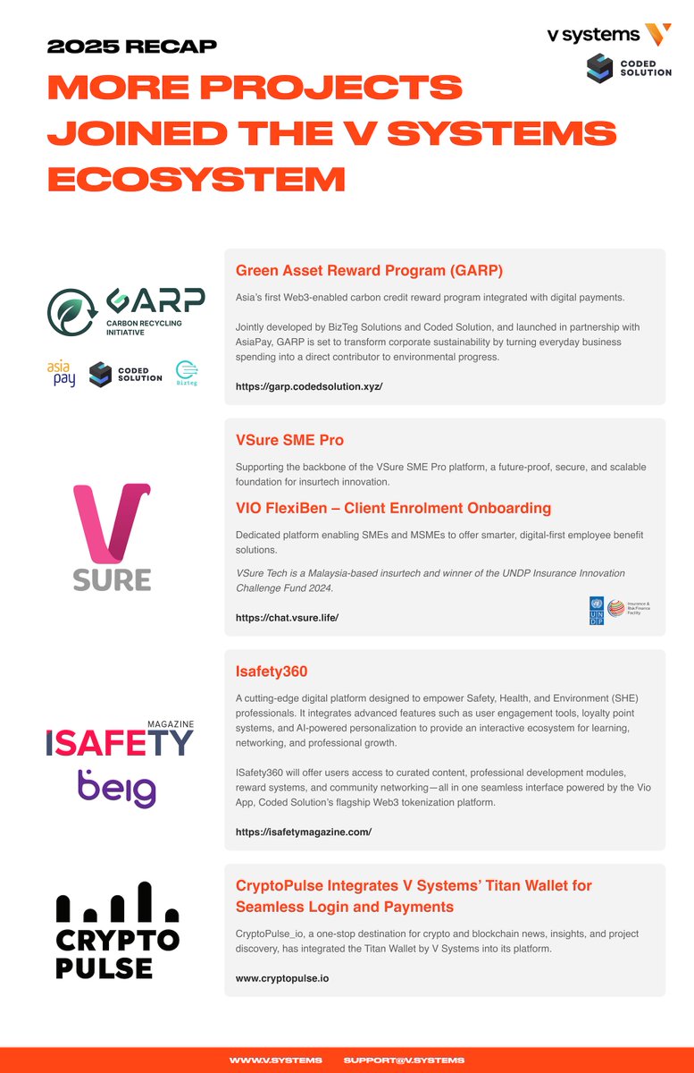 V Systems (@VSYSCoin) / Posts / X