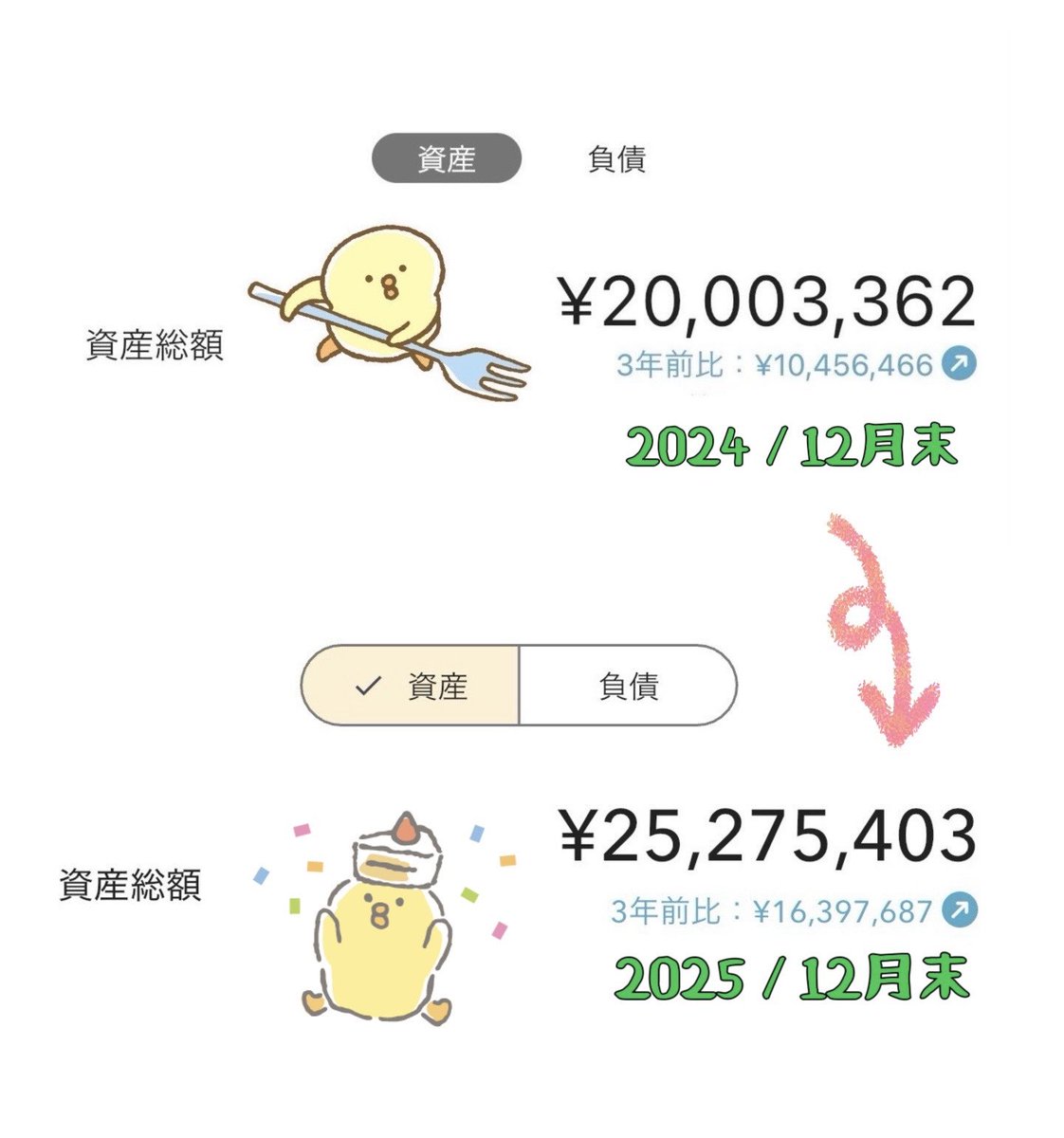 ぜりー 🐳 雰囲気投資 tweet media