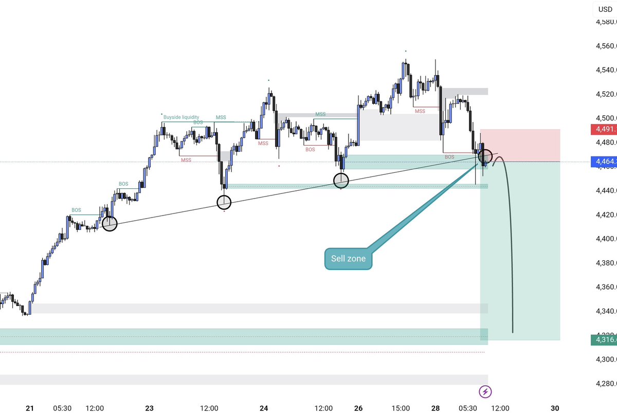 Technical Gold tweet media